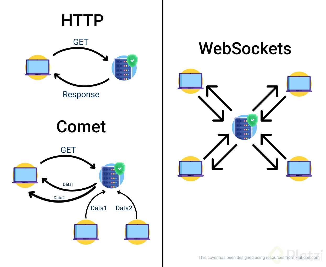Protocolos de comunicación HTTP vs. WebSockets Platzi